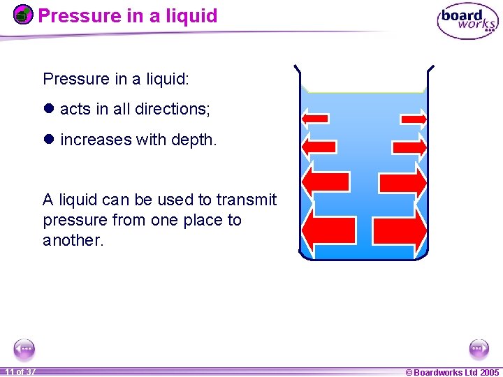 Pressure in a liquid: l acts in all directions; l increases with depth. A