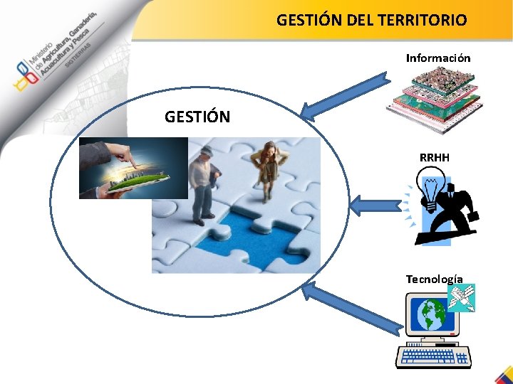 GESTIÓN DEL TERRITORIO Información GESTIÓN RRHH Tecnología 