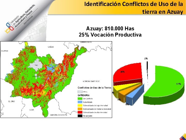 Identificación Conflictos de Uso de la tierra en Azuay: 810. 000 Has 25% Vocación