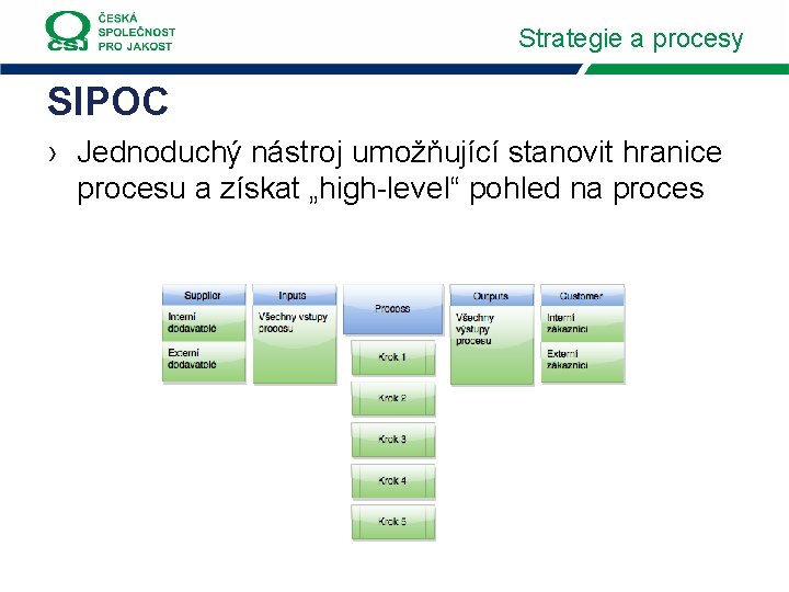 Strategie a procesy SIPOC › Jednoduchý nástroj umožňující stanovit hranice procesu a získat „high-level“