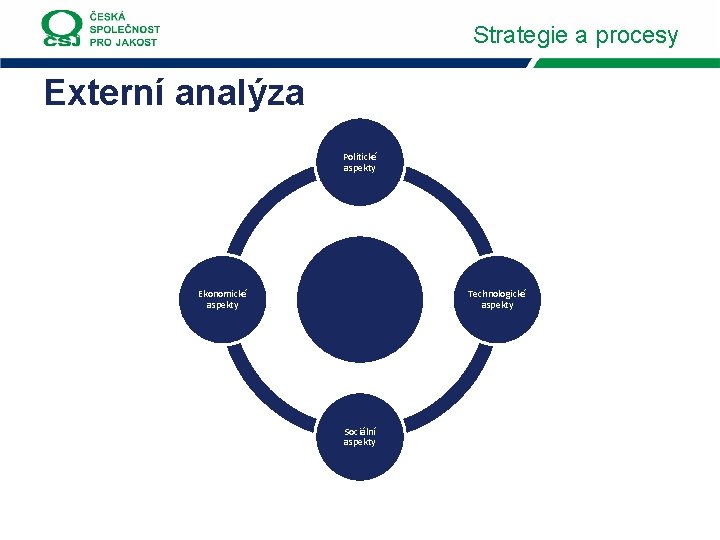 Strategie a procesy Externí analýza Politické aspekty Ekonomické aspekty Technologické aspekty Sociální aspekty 
