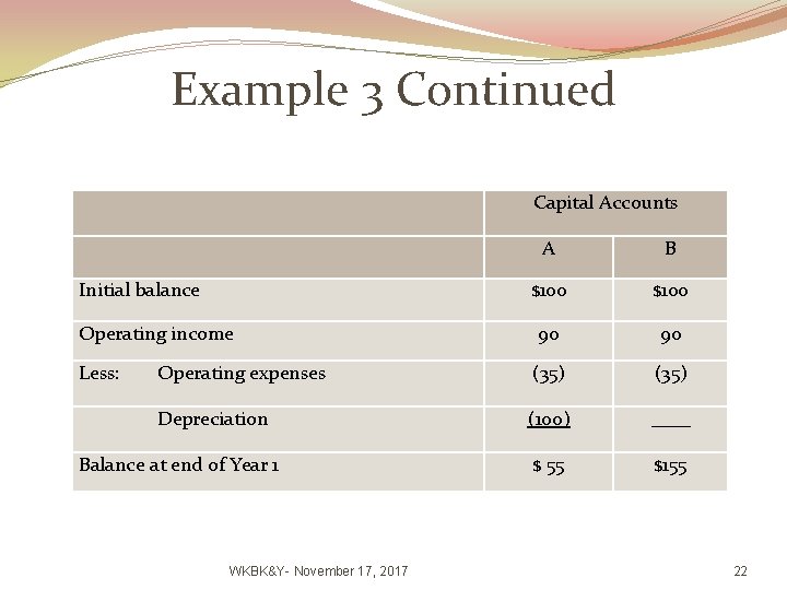 Example 3 Continued Capital Accounts A B $100 Operating income 90 90 Less: Operating