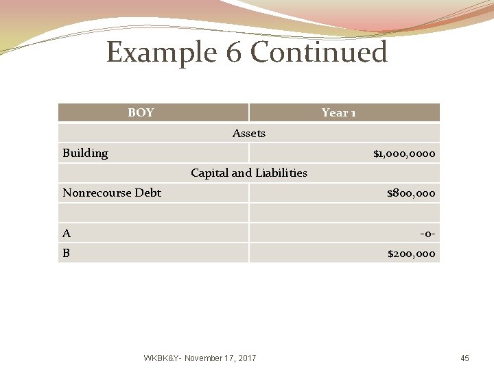 Example 6 Continued BOY Year 1 Assets Building $1, 0000 Capital and Liabilities Nonrecourse