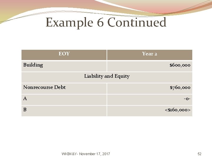 Example 6 Continued EOY Year 2 Building $600, 000 Liability and Equity Nonrecourse Debt
