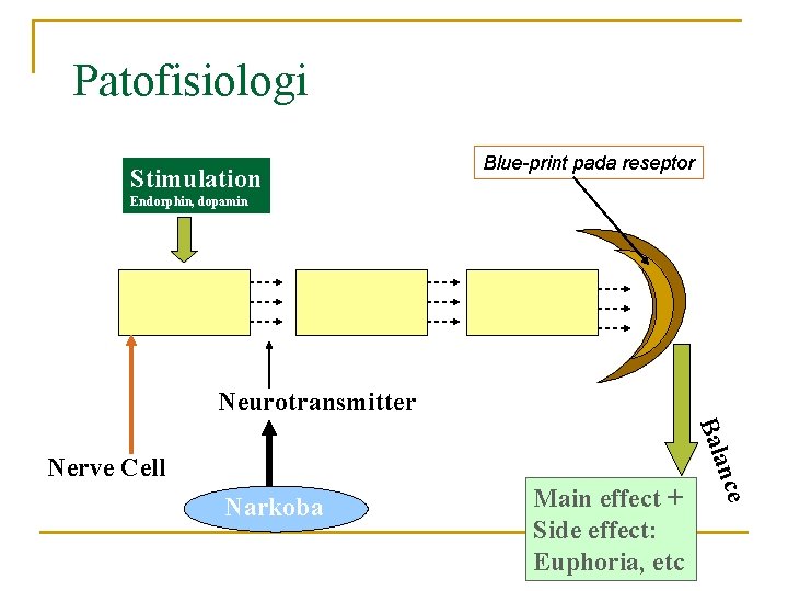Patofisiologi Stimulation Blue-print pada reseptor Endorphin, dopamin Neurotransmitter Bala Narkoba Main effect + Side