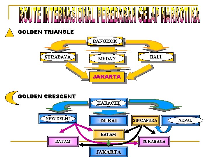 GOLDEN TRIANGLE BANGKOK SURABAYA MEDAN BALI JAKARTA GOLDEN CRESCENT KARACHI NEW DELHI DUBAI SINGAPURA