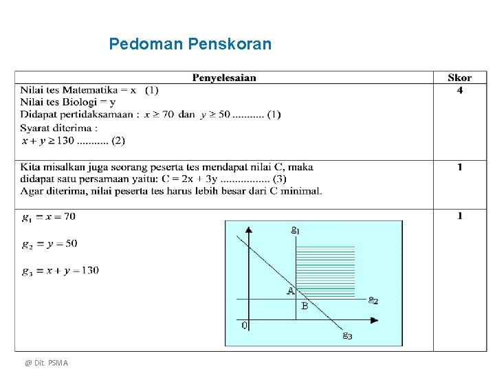 Pedoman Penskoran @ Dit. PSMA 