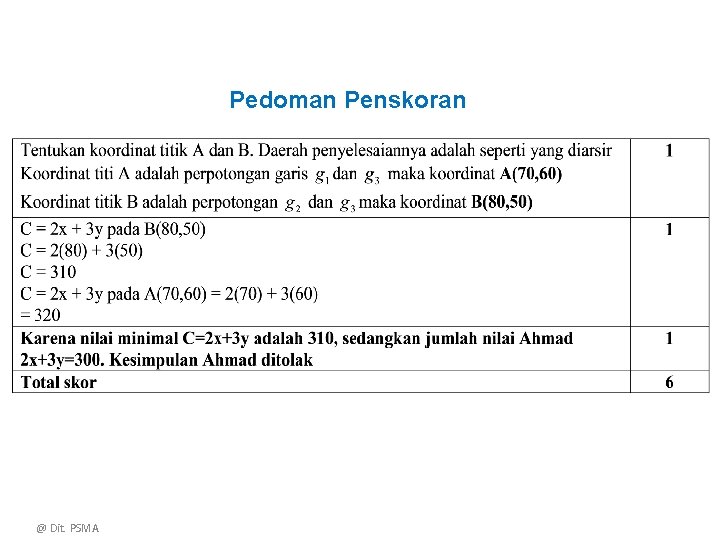 Pedoman Penskoran @ Dit. PSMA 
