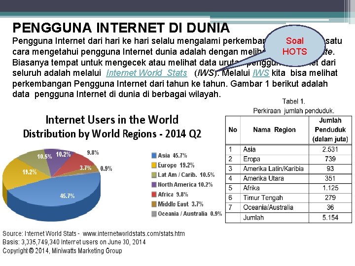PENGGUNA INTERNET DI DUNIA Soal Pengguna Internet dari hari ke hari selalu mengalami perkembangan