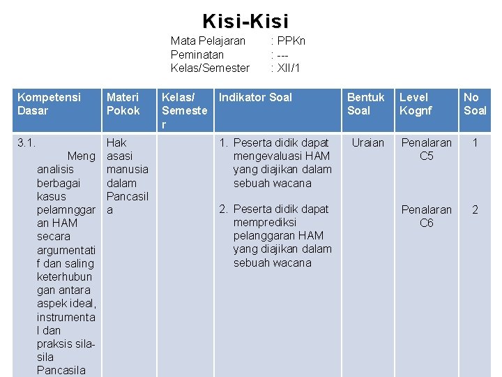 Kisi-Kisi Mata Pelajaran Peminatan Kelas/Semester Kompetensi Dasar 3. 1. Materi Pokok Hak Meng asasi