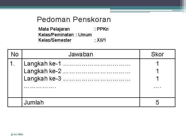 Pedoman Penskoran Mata Pelajaran : PPKn Kelas/Peminatan : Umum Kelas/Semester : XII/1 No Jawaban