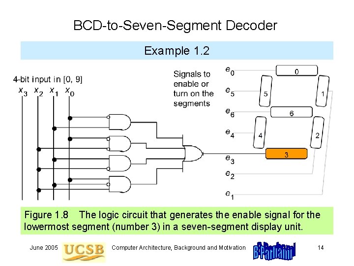 BCD-to-Seven-Segment Decoder Example 1. 2 Figure 1. 8 The logic circuit that generates the BCD-to-Seven-Segment Decoder Example 1. 2 Figure 1. 8 The logic circuit that generates the