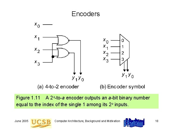 Encoders Figure 1. 11 A 2 a-to-a encoder outputs an a-bit binary number equal Encoders Figure 1. 11 A 2 a-to-a encoder outputs an a-bit binary number equal