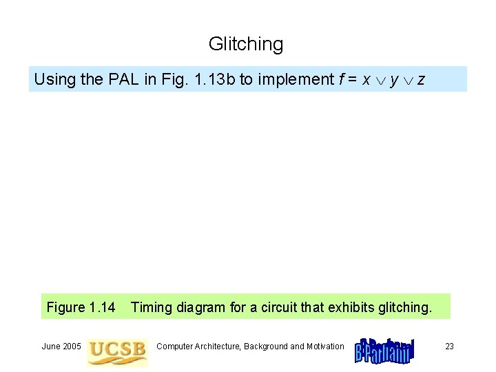 Glitching Using the PAL in Fig. 1. 13 b to implement f = x Glitching Using the PAL in Fig. 1. 13 b to implement f = x