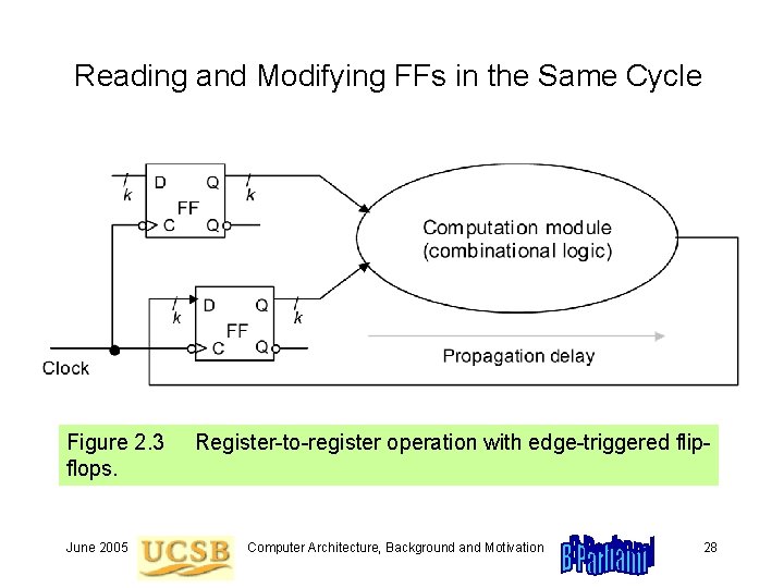 Reading and Modifying FFs in the Same Cycle Figure 2. 3 flops. June 2005 Reading and Modifying FFs in the Same Cycle Figure 2. 3 flops. June 2005