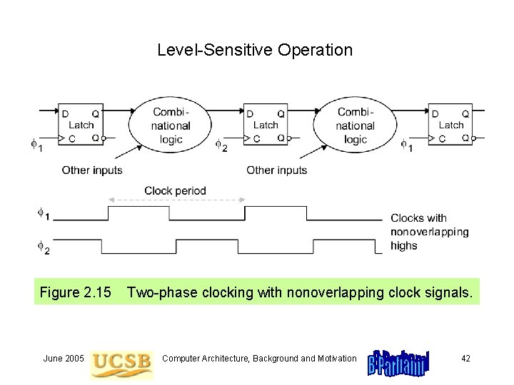 Level-Sensitive Operation Figure 2. 15 June 2005 Two-phase clocking with nonoverlapping clock signals. Computer Level-Sensitive Operation Figure 2. 15 June 2005 Two-phase clocking with nonoverlapping clock signals. Computer