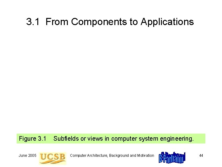 3. 1 From Components to Applications Figure 3. 1 June 2005 Subfields or views 3. 1 From Components to Applications Figure 3. 1 June 2005 Subfields or views