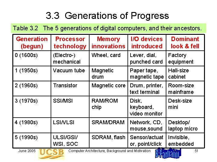 3. 3 Generations of Progress Table 3. 2 The 5 generations of digital computers, 3. 3 Generations of Progress Table 3. 2 The 5 generations of digital computers,