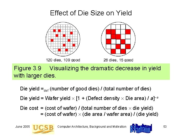 Effect of Die Size on Yield Figure 3. 9 Visualizing the dramatic decrease in Effect of Die Size on Yield Figure 3. 9 Visualizing the dramatic decrease in