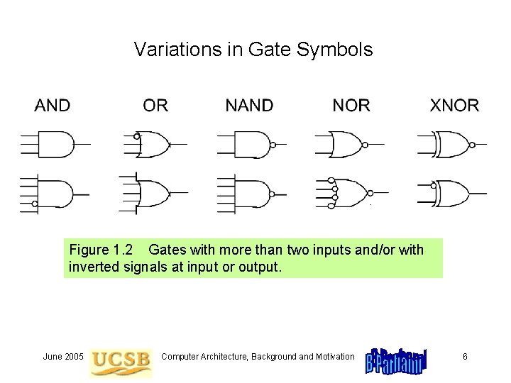 Variations in Gate Symbols Figure 1. 2 Gates with more than two inputs and/or Variations in Gate Symbols Figure 1. 2 Gates with more than two inputs and/or