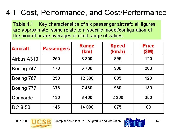 4. 1 Cost, Performance, and Cost/Performance Table 4. 1 Key characteristics of six passenger 4. 1 Cost, Performance, and Cost/Performance Table 4. 1 Key characteristics of six passenger