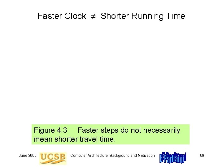 Faster Clock Shorter Running Time Figure 4. 3 Faster steps do not necessarily mean Faster Clock Shorter Running Time Figure 4. 3 Faster steps do not necessarily mean