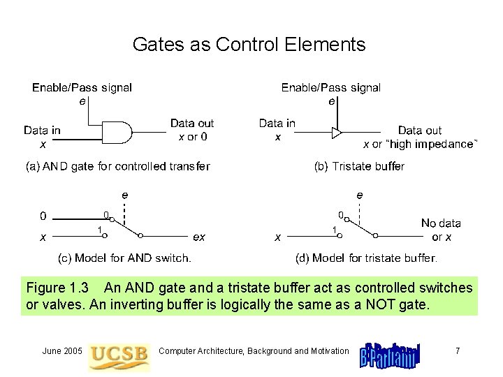 Gates as Control Elements Figure 1. 3 An AND gate and a tristate buffer Gates as Control Elements Figure 1. 3 An AND gate and a tristate buffer