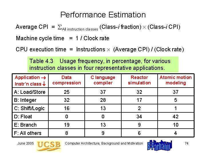 Performance Estimation Average CPI = All instruction classes (Class-i fraction) (Class-i CPI) Machine cycle Performance Estimation Average CPI = All instruction classes (Class-i fraction) (Class-i CPI) Machine cycle