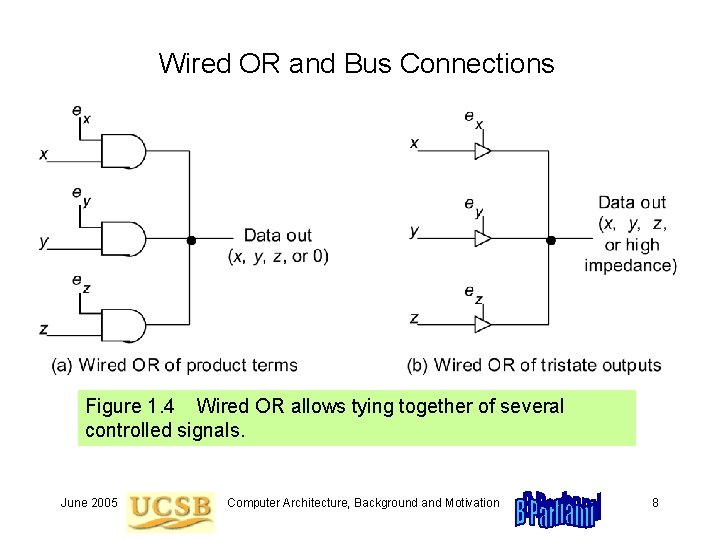 Wired OR and Bus Connections Figure 1. 4 Wired OR allows tying together of Wired OR and Bus Connections Figure 1. 4 Wired OR allows tying together of