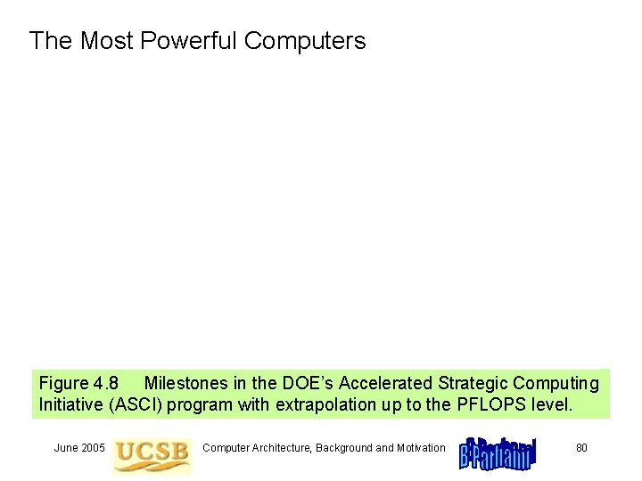 The Most Powerful Computers Figure 4. 8 Milestones in the DOE’s Accelerated Strategic Computing The Most Powerful Computers Figure 4. 8 Milestones in the DOE’s Accelerated Strategic Computing
