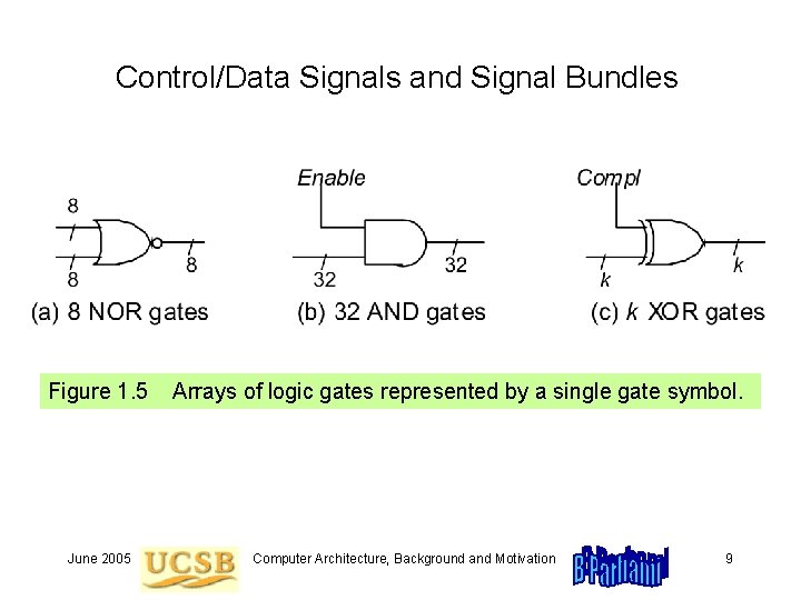 Control/Data Signals and Signal Bundles Figure 1. 5 June 2005 Arrays of logic gates Control/Data Signals and Signal Bundles Figure 1. 5 June 2005 Arrays of logic gates