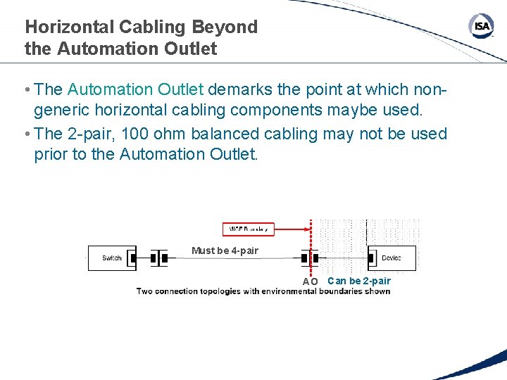 Horizontal Cabling Beyond the Automation Outlet • The Automation Outlet demarks the point at