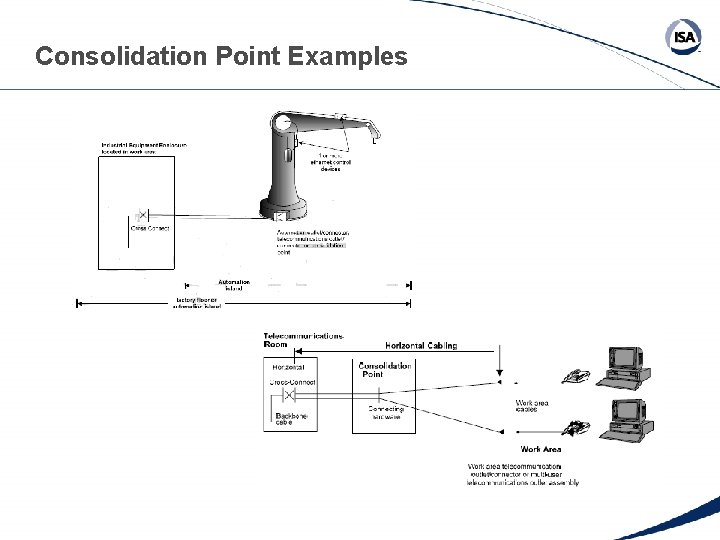 Consolidation Point Examples 