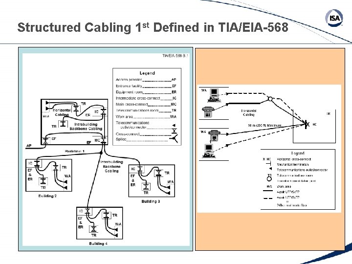 Structured Cabling 1 st Defined in TIA/EIA-568 