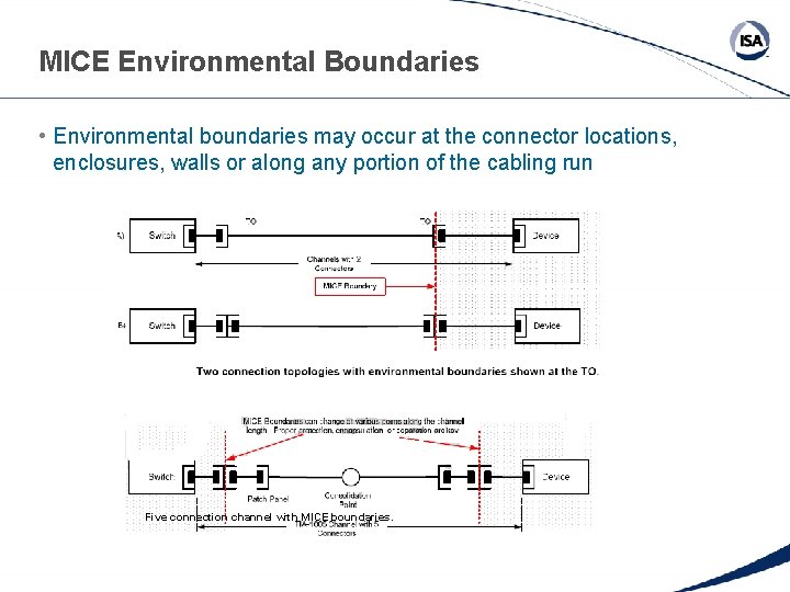 MICE Environmental Boundaries • Environmental boundaries may occur at the connector locations, enclosures, walls