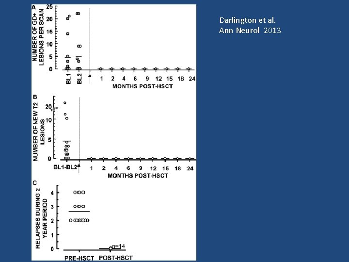 Darlington et al. Ann Neurol 2013 