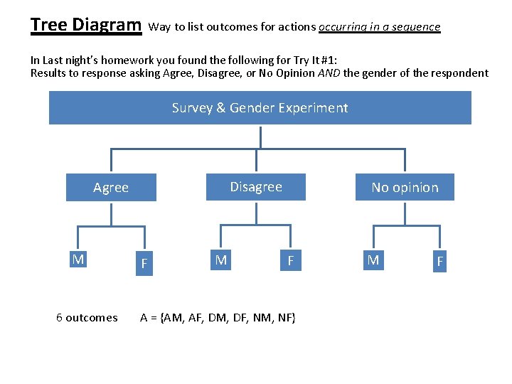 Tree Diagram Way to list outcomes for actions occurring in a sequence In Last