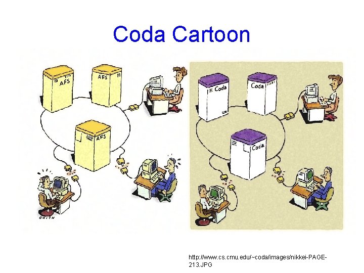 Coda Cartoon http: //www. cs. cmu. edu/~coda/images/nikkei-PAGE 213. JPG 