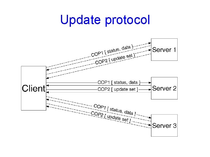 Update protocol 