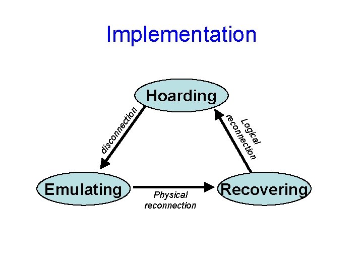 Implementation dis co nn e al gic ion Lo nect on cti rec on