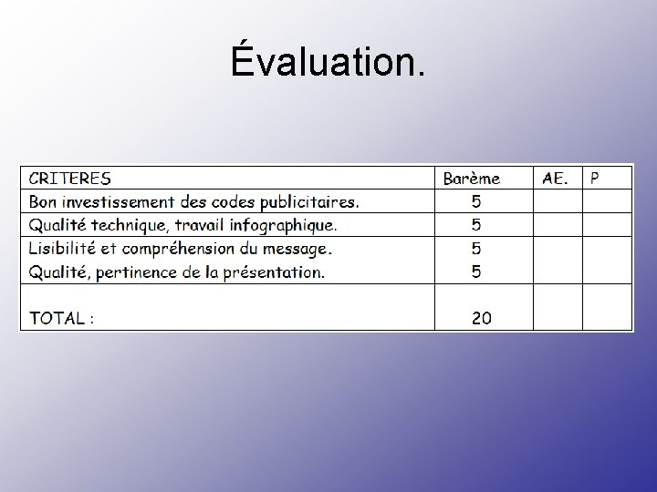 Évaluation. 