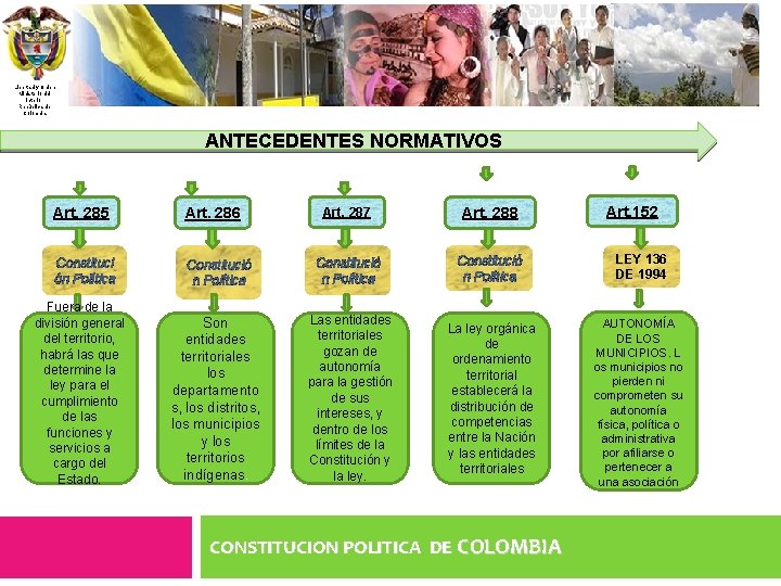 Libertad y Orden Ministerio del Interior República de Colombia ANTECEDENTES NORMATIVOS Art. 285 Art.