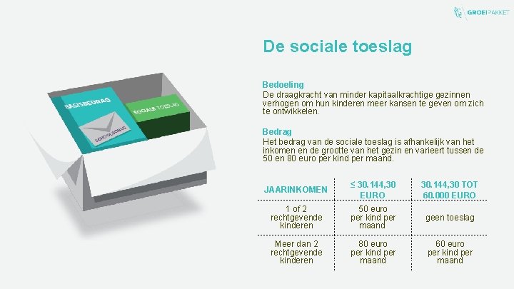 De sociale toeslag Bedoeling De draagkracht van minder kapitaalkrachtige gezinnen verhogen om hun kinderen