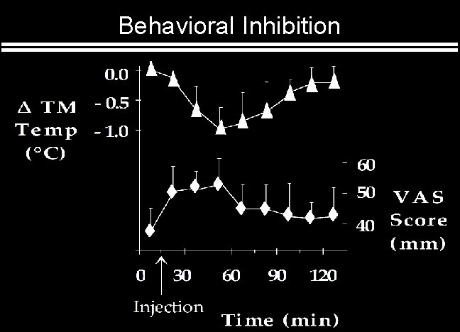 Behavioral Inhibition 