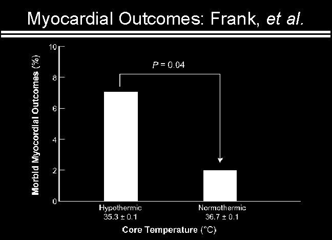 Myocardial Outcomes: Frank, et al. 