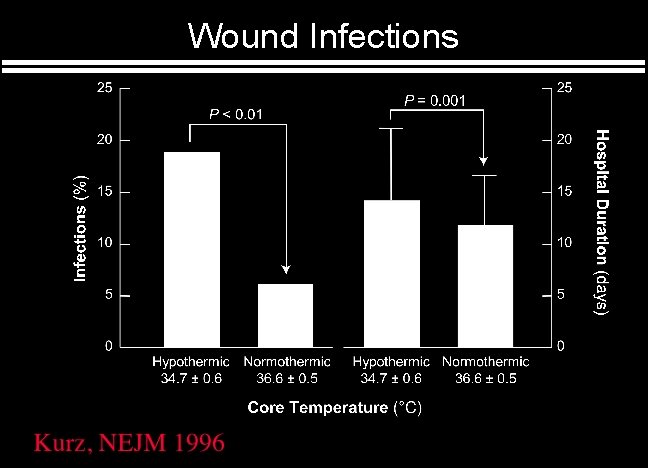 Wound Infections 