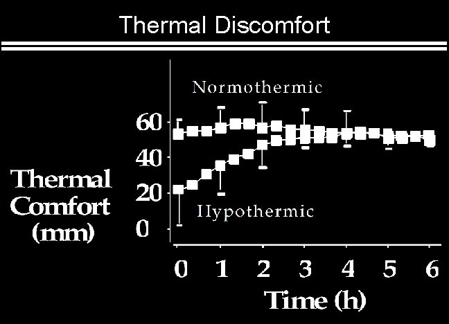 Thermal Discomfort 