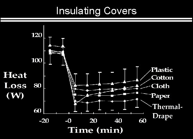 Insulating Covers 