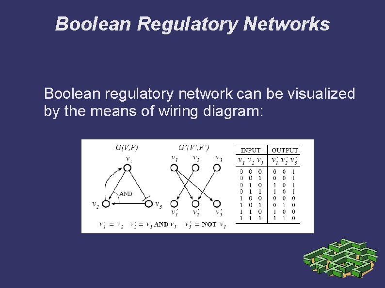 Boolean Regulatory Networks Boolean regulatory network can be visualized by the means of wiring