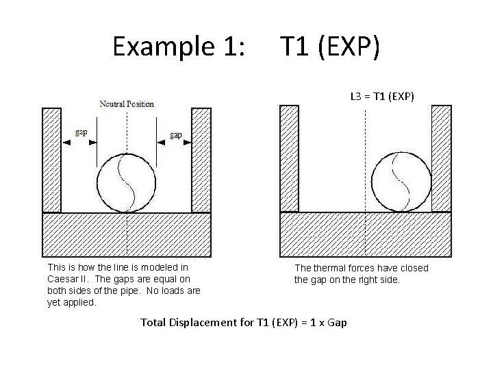 Example 1: T 1 (EXP) L 3 = T 1 (EXP) This is how